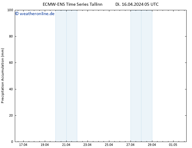 Nied. akkumuliert ALL TS Di 16.04.2024 11 UTC