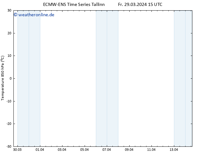 Temp. 850 hPa ALL TS Fr 29.03.2024 21 UTC