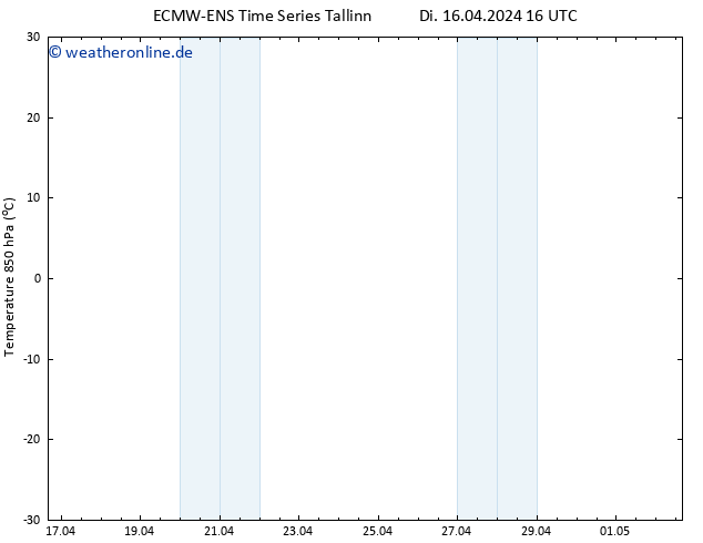 Temp. 850 hPa ALL TS Di 16.04.2024 22 UTC