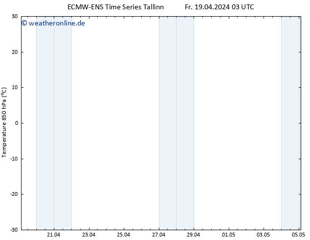 Temp. 850 hPa ALL TS Sa 20.04.2024 03 UTC
