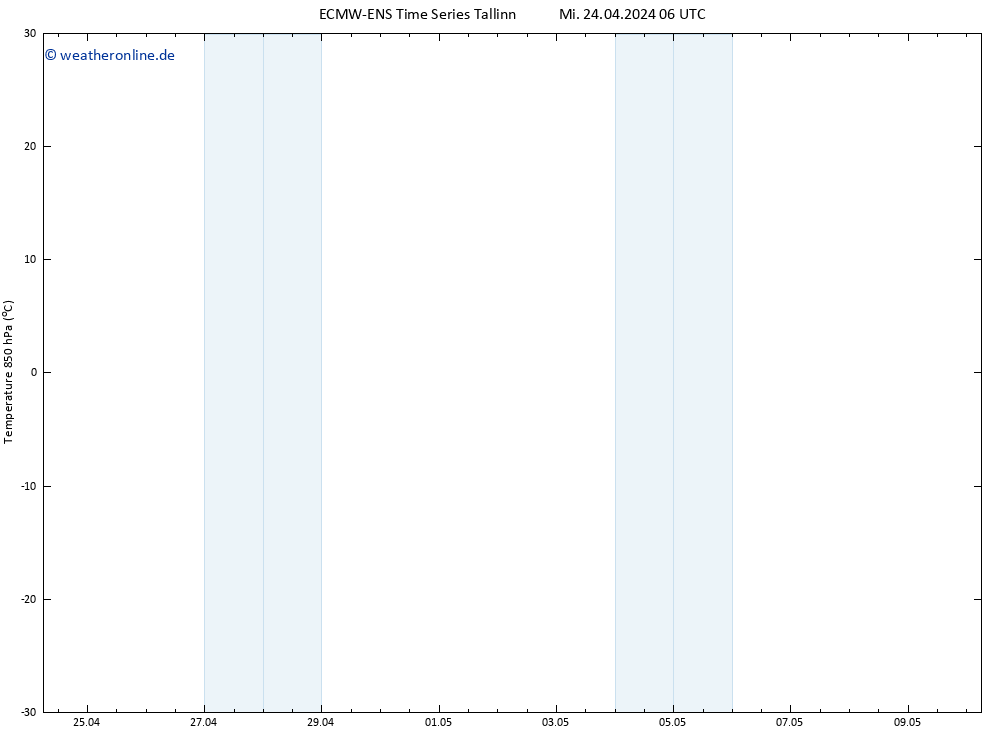 Temp. 850 hPa ALL TS Mi 24.04.2024 06 UTC