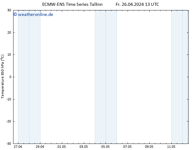Temp. 850 hPa ALL TS Fr 26.04.2024 13 UTC