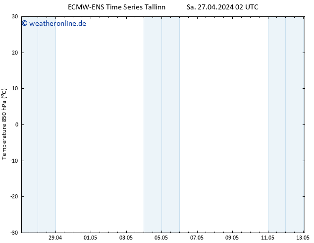 Temp. 850 hPa ALL TS Sa 27.04.2024 08 UTC