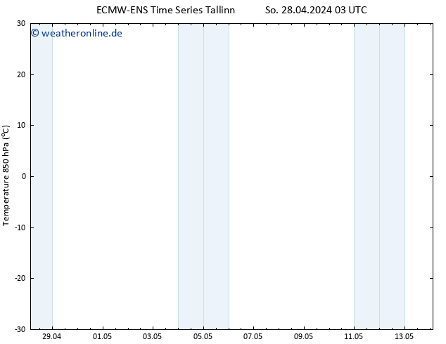 Temp. 850 hPa ALL TS So 28.04.2024 09 UTC