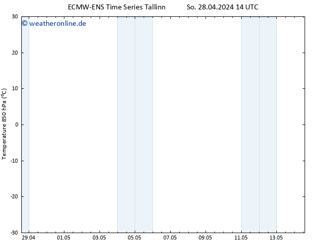 Temp. 850 hPa ALL TS Di 14.05.2024 14 UTC