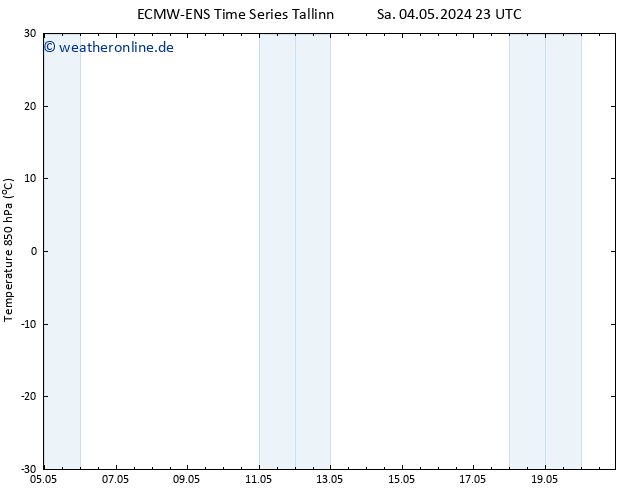 Temp. 850 hPa ALL TS So 05.05.2024 05 UTC