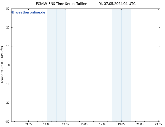 Temp. 850 hPa ALL TS Di 07.05.2024 10 UTC