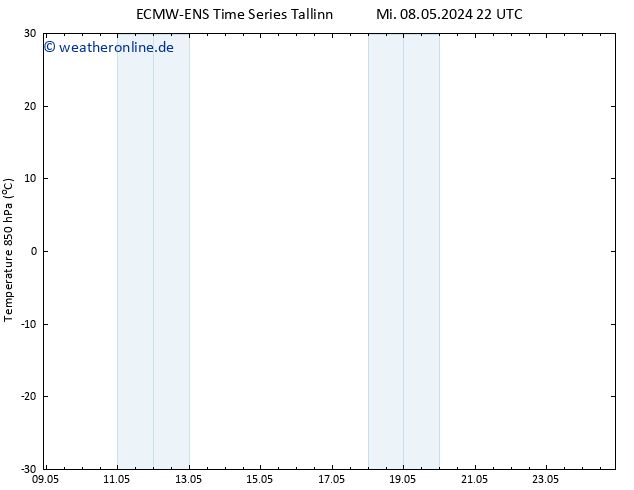 Temp. 850 hPa ALL TS Do 09.05.2024 22 UTC