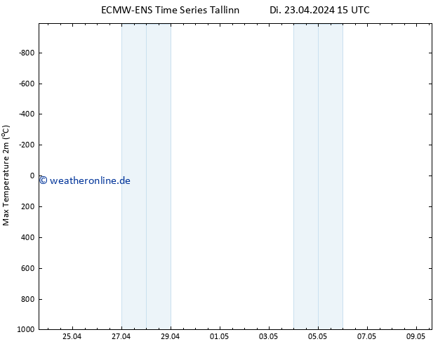 Höchstwerte (2m) ALL TS Do 09.05.2024 15 UTC