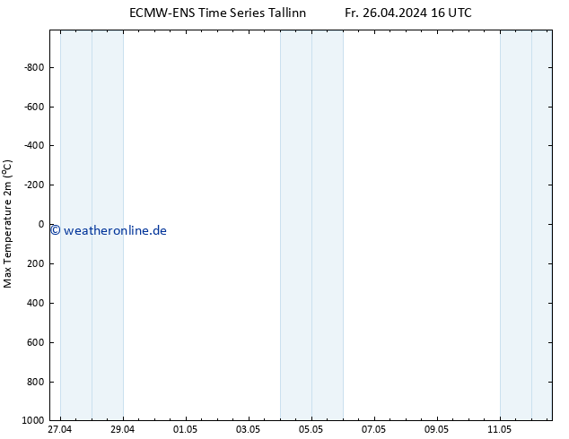 Höchstwerte (2m) ALL TS Fr 26.04.2024 22 UTC