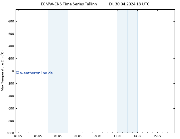 Höchstwerte (2m) ALL TS Mi 01.05.2024 06 UTC