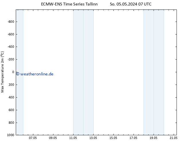 Höchstwerte (2m) ALL TS Do 09.05.2024 07 UTC