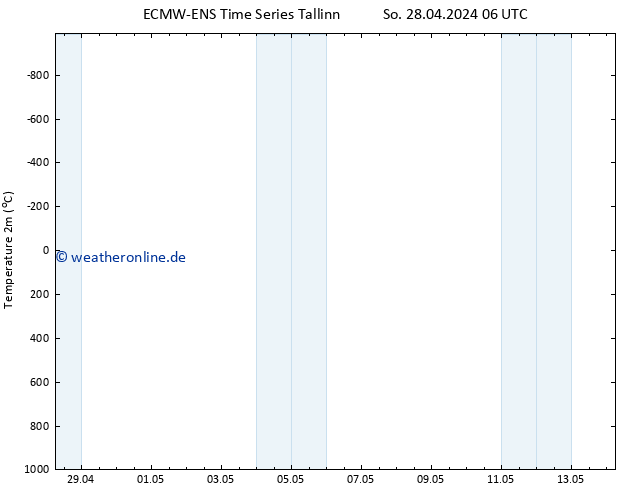Temperaturkarte (2m) ALL TS Di 14.05.2024 06 UTC