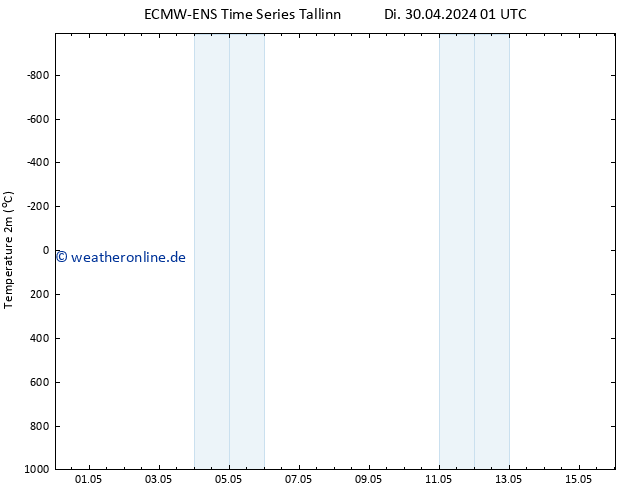 Temperaturkarte (2m) ALL TS Mi 01.05.2024 19 UTC