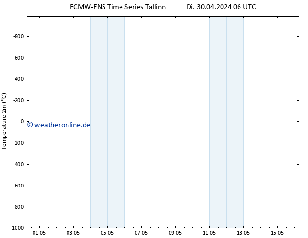 Temperaturkarte (2m) ALL TS Do 16.05.2024 06 UTC