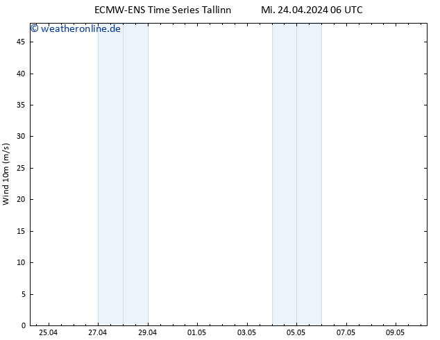 Bodenwind ALL TS Mi 24.04.2024 12 UTC