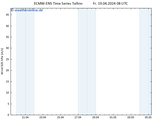 Wind 925 hPa ALL TS Fr 19.04.2024 14 UTC