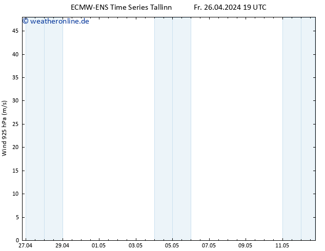 Wind 925 hPa ALL TS Fr 26.04.2024 19 UTC
