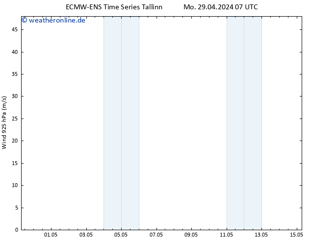 Wind 925 hPa ALL TS Mi 15.05.2024 07 UTC