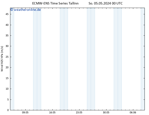Wind 925 hPa ALL TS Di 21.05.2024 00 UTC