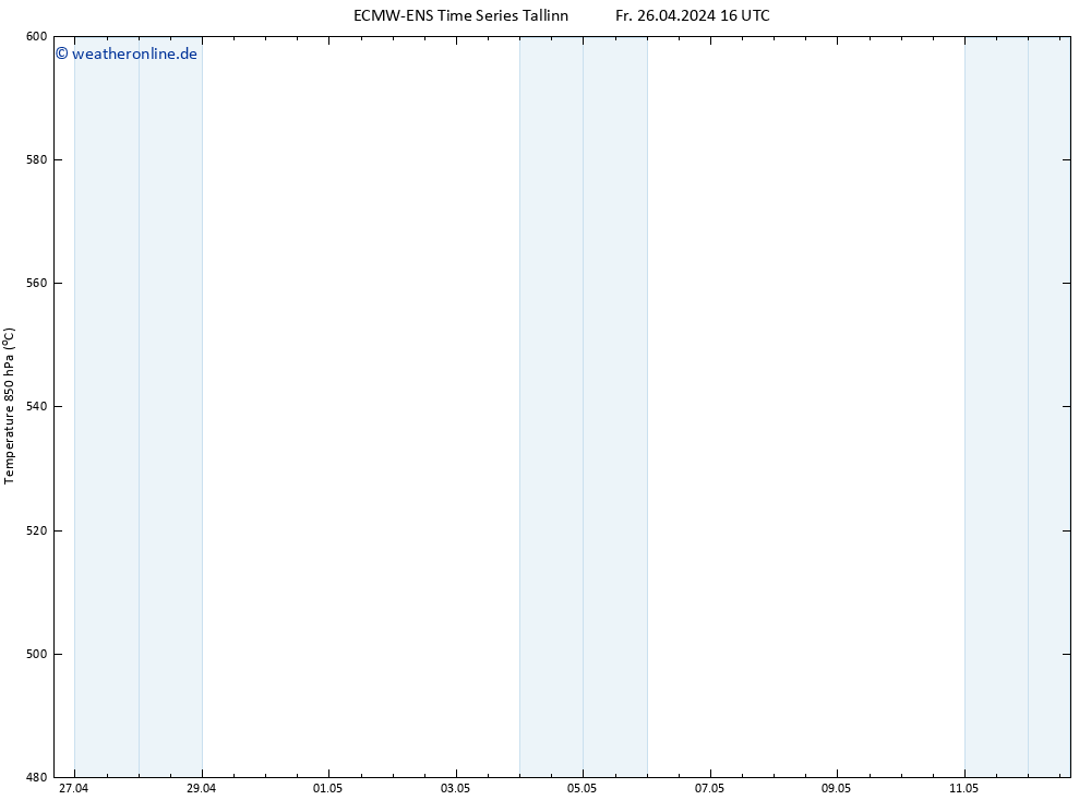Height 500 hPa ALL TS Fr 26.04.2024 22 UTC