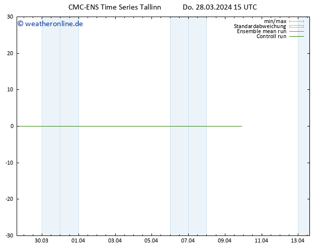 Height 500 hPa CMC TS Do 28.03.2024 15 UTC