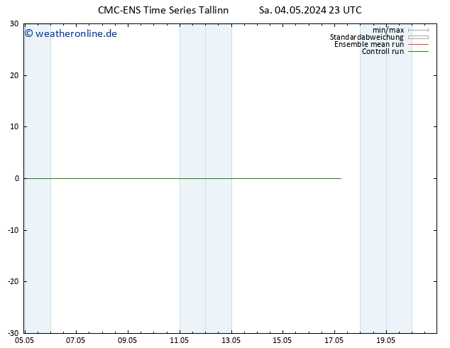Height 500 hPa CMC TS So 05.05.2024 05 UTC