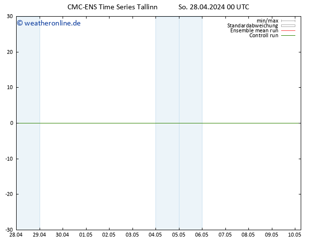 Temperaturkarte (2m) CMC TS So 28.04.2024 00 UTC