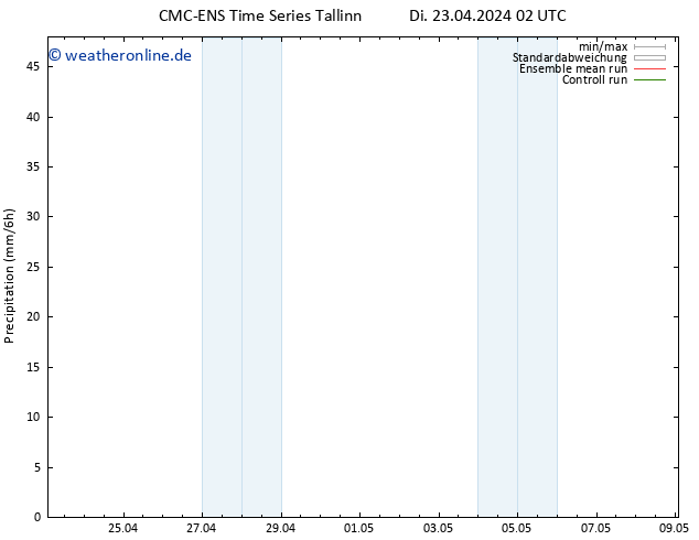 Niederschlag CMC TS Di 23.04.2024 02 UTC