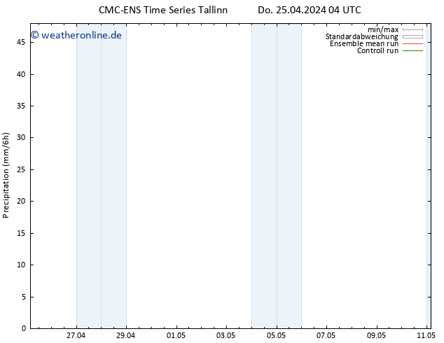 Niederschlag CMC TS Do 25.04.2024 04 UTC