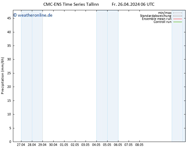 Niederschlag CMC TS Do 02.05.2024 06 UTC