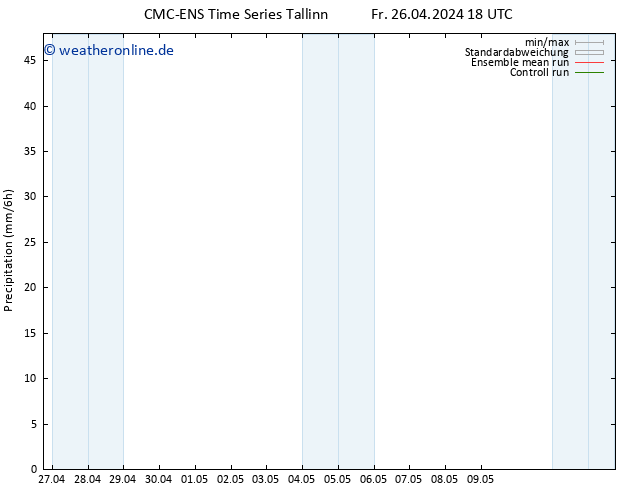 Niederschlag CMC TS Fr 26.04.2024 18 UTC