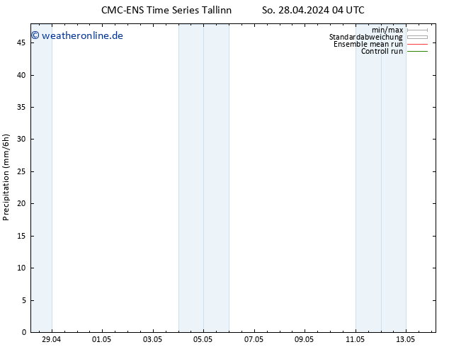 Niederschlag CMC TS So 28.04.2024 16 UTC