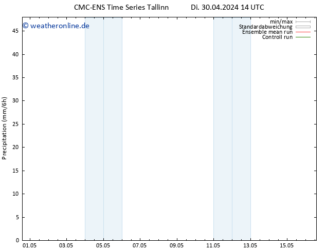 Niederschlag CMC TS Mo 06.05.2024 14 UTC