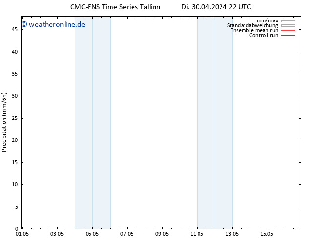 Niederschlag CMC TS Mi 01.05.2024 22 UTC