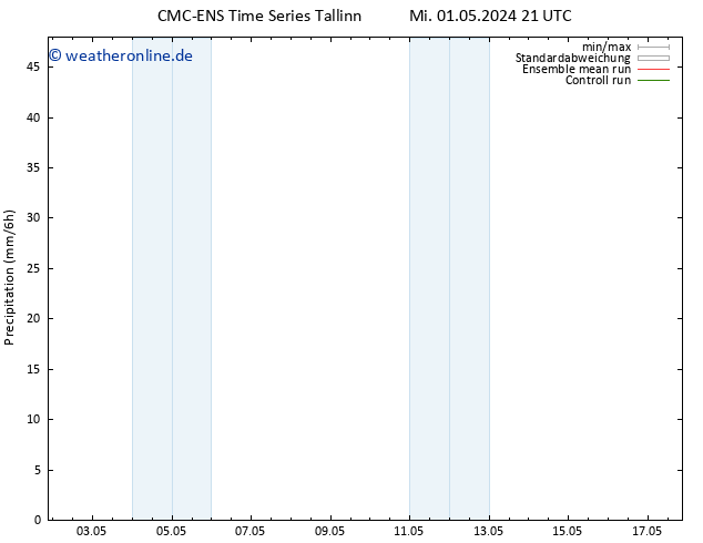 Niederschlag CMC TS Sa 11.05.2024 21 UTC