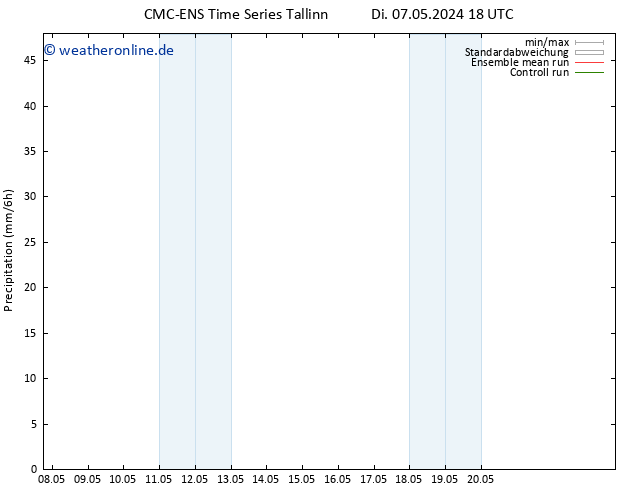 Niederschlag CMC TS Fr 17.05.2024 18 UTC