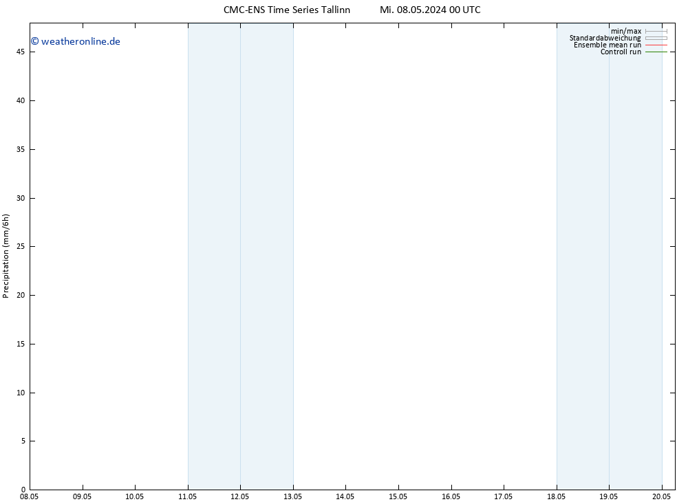 Niederschlag CMC TS Mi 08.05.2024 00 UTC