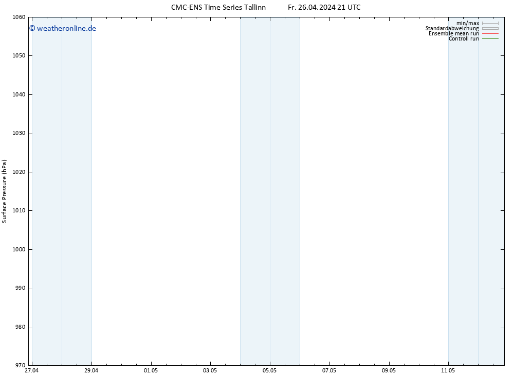 Bodendruck CMC TS Mo 06.05.2024 21 UTC