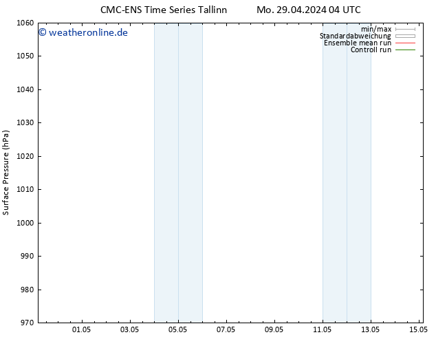Bodendruck CMC TS Di 07.05.2024 04 UTC