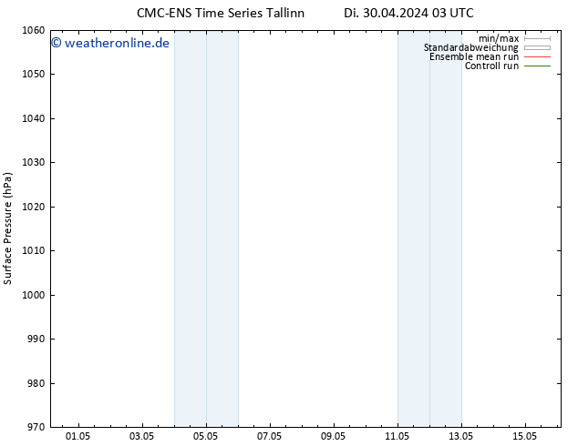 Bodendruck CMC TS Fr 10.05.2024 03 UTC