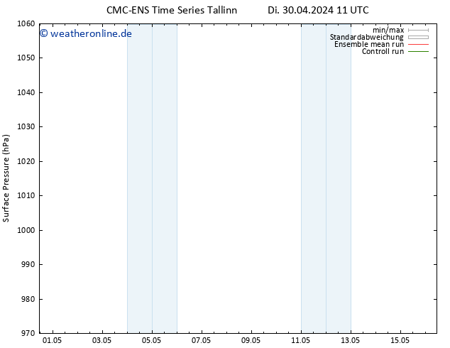 Bodendruck CMC TS Di 30.04.2024 17 UTC