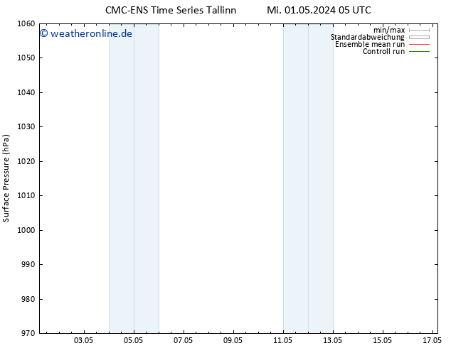 Bodendruck CMC TS Mi 01.05.2024 17 UTC