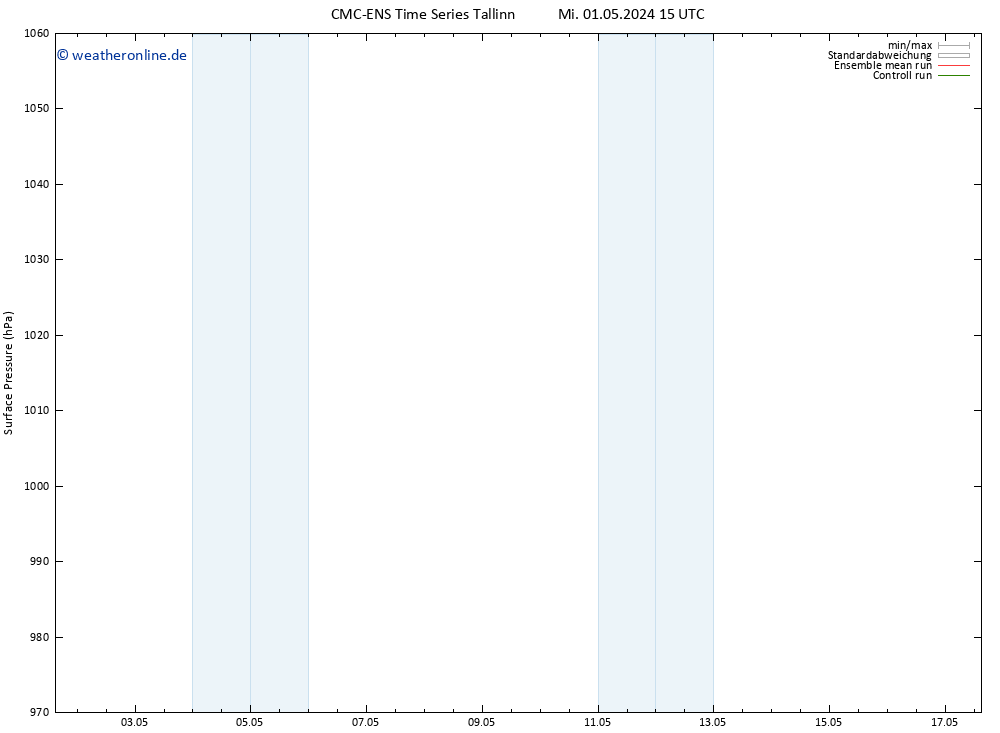 Bodendruck CMC TS Mi 08.05.2024 15 UTC