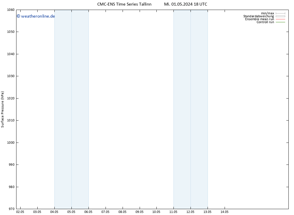Bodendruck CMC TS Sa 11.05.2024 18 UTC