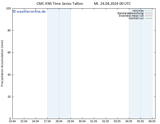 Nied. akkumuliert CMC TS Mi 24.04.2024 00 UTC