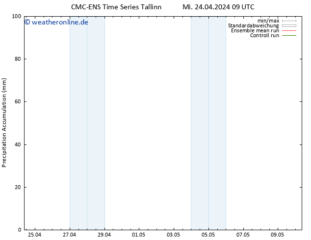 Nied. akkumuliert CMC TS Mi 24.04.2024 15 UTC