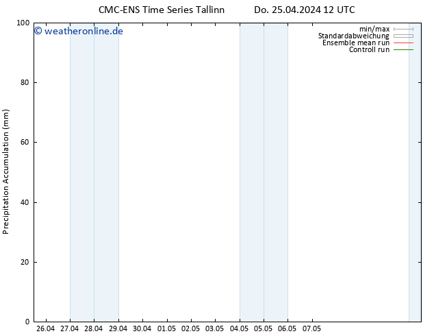 Nied. akkumuliert CMC TS Do 25.04.2024 12 UTC