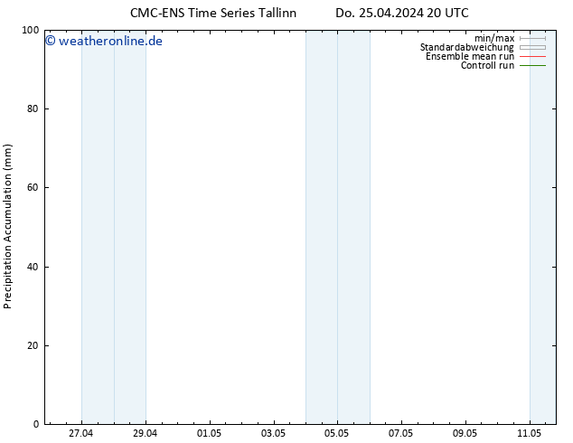 Nied. akkumuliert CMC TS Do 25.04.2024 20 UTC