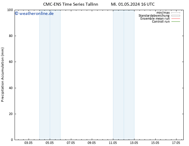 Nied. akkumuliert CMC TS Sa 04.05.2024 10 UTC